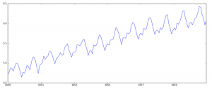 Forecasting in Excel