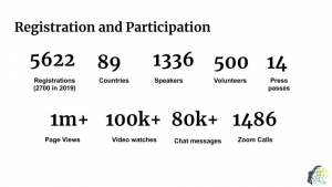 ICLR 2020 key highlights