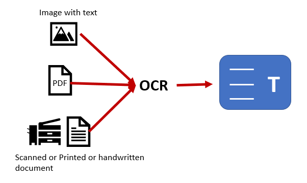 image processiong,artificial neural networks