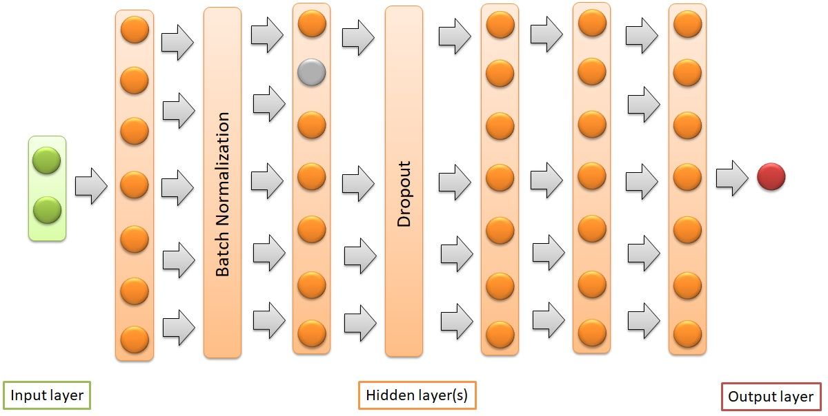 neural network hyperparameters