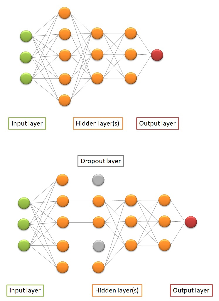 neural network hyperparameters