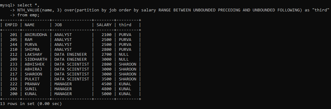 SQL Window Functions - Nth_Value