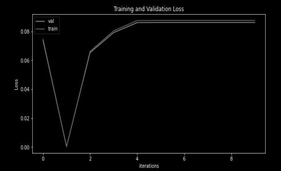 image classification