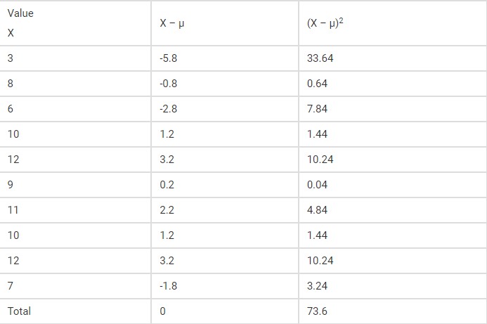 statistics for machine learning | calculating mean 