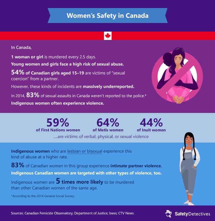 Infographics – Women’s Safety Around the World