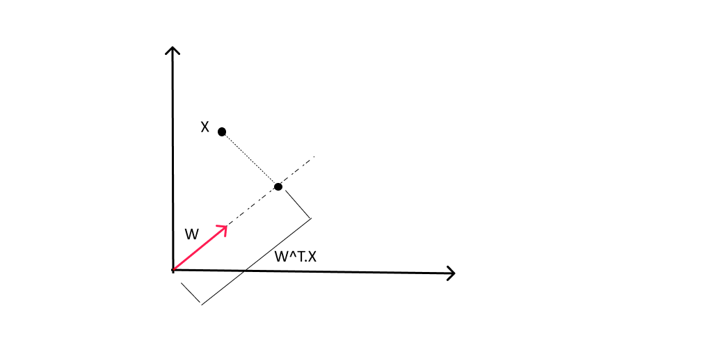 fisher linear discriminant