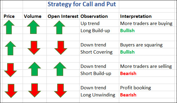 Options Chain Data Analysis Strategy