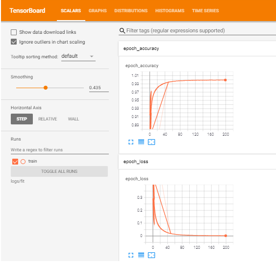 scalars TENSORBOARD