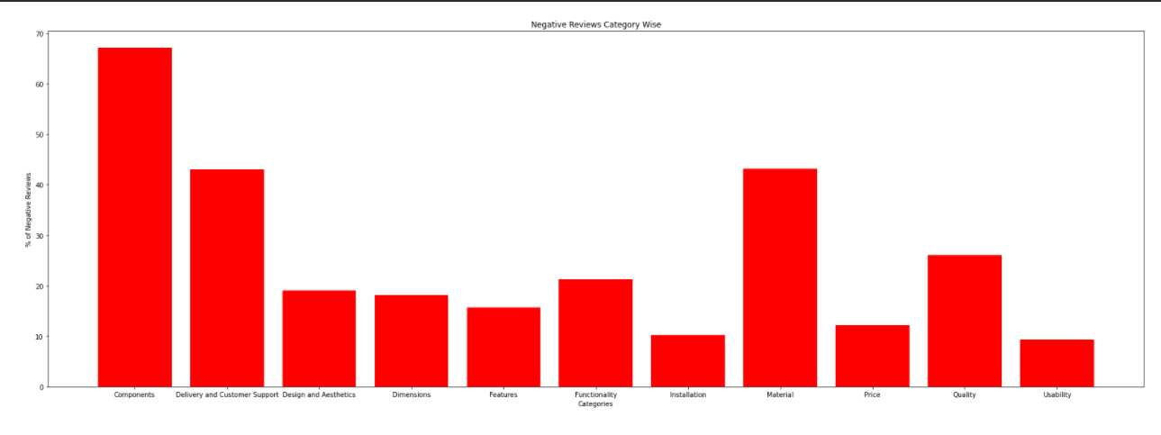 Sentiment Analysis with NLP & Deep Learning