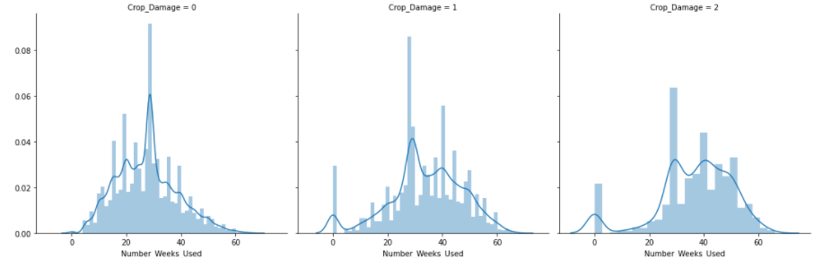 distribution plot