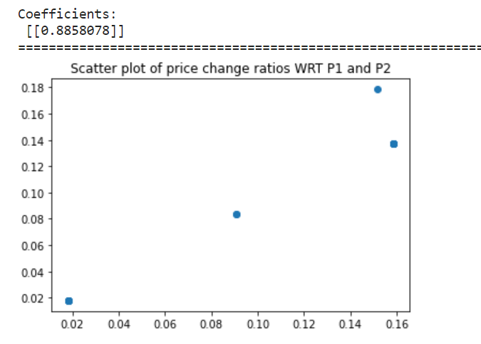 Scatter plot