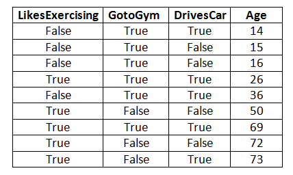 Gradient Boosting data