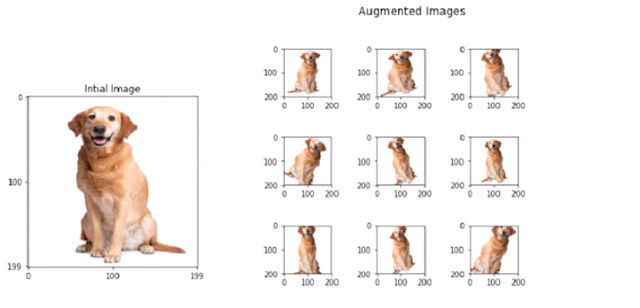 Data Augmentation CNN