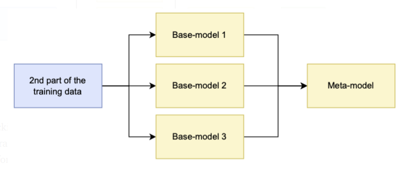 Ensemble Methods in Machine Learning