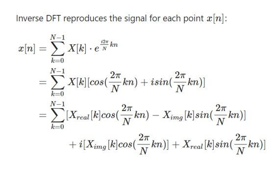 DFT reproduces the signal