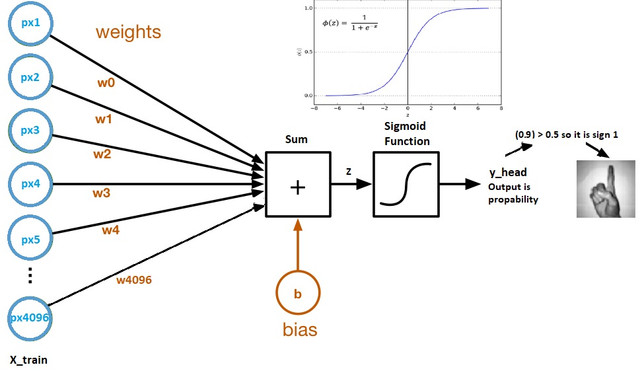 Computational graph | deep learning