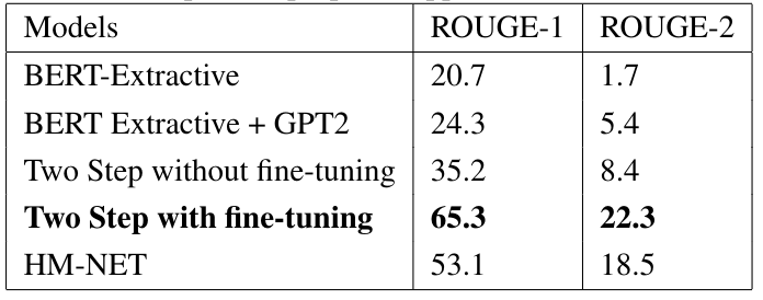 Results dialogue summarization