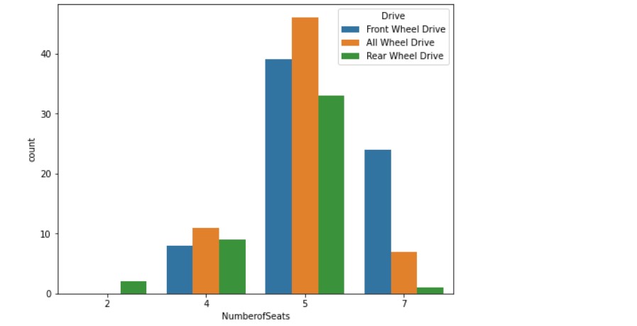 countplot | price prediction electric vehicles 