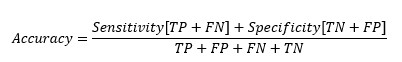 Replacing TP and TN