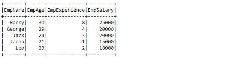 Relational Filtering