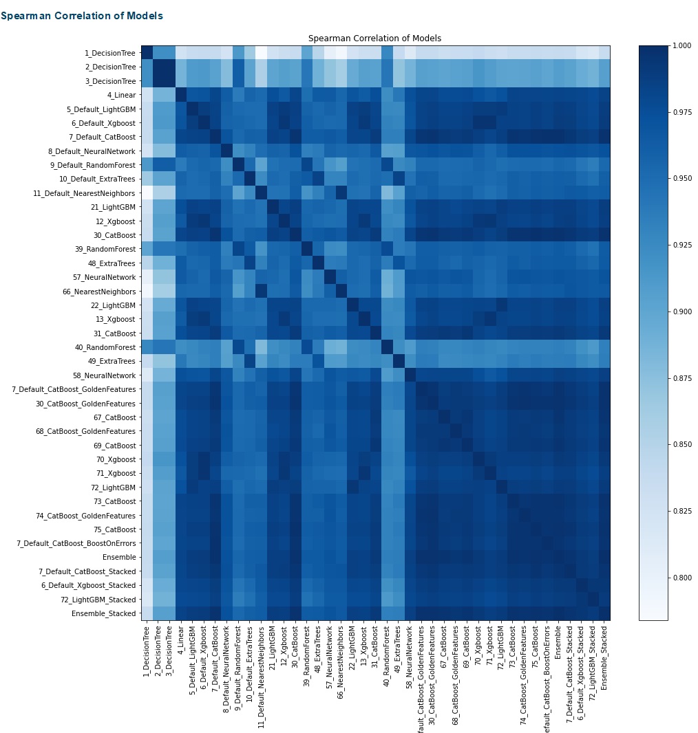 MLJAR for regression | Automated Machine Learning