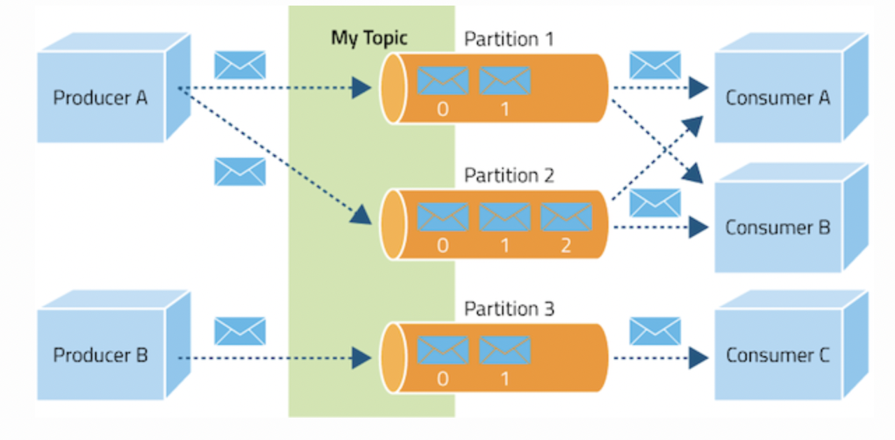 Apache Kafka