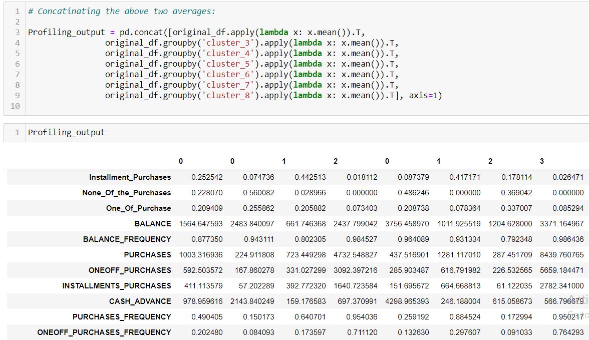 profiling output