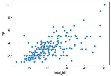 scatterplot | Exploratory Data Analysis