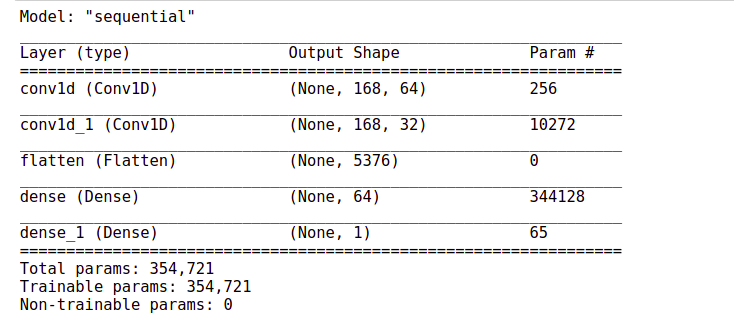 model 2 summary | Web Traffic Forecasting