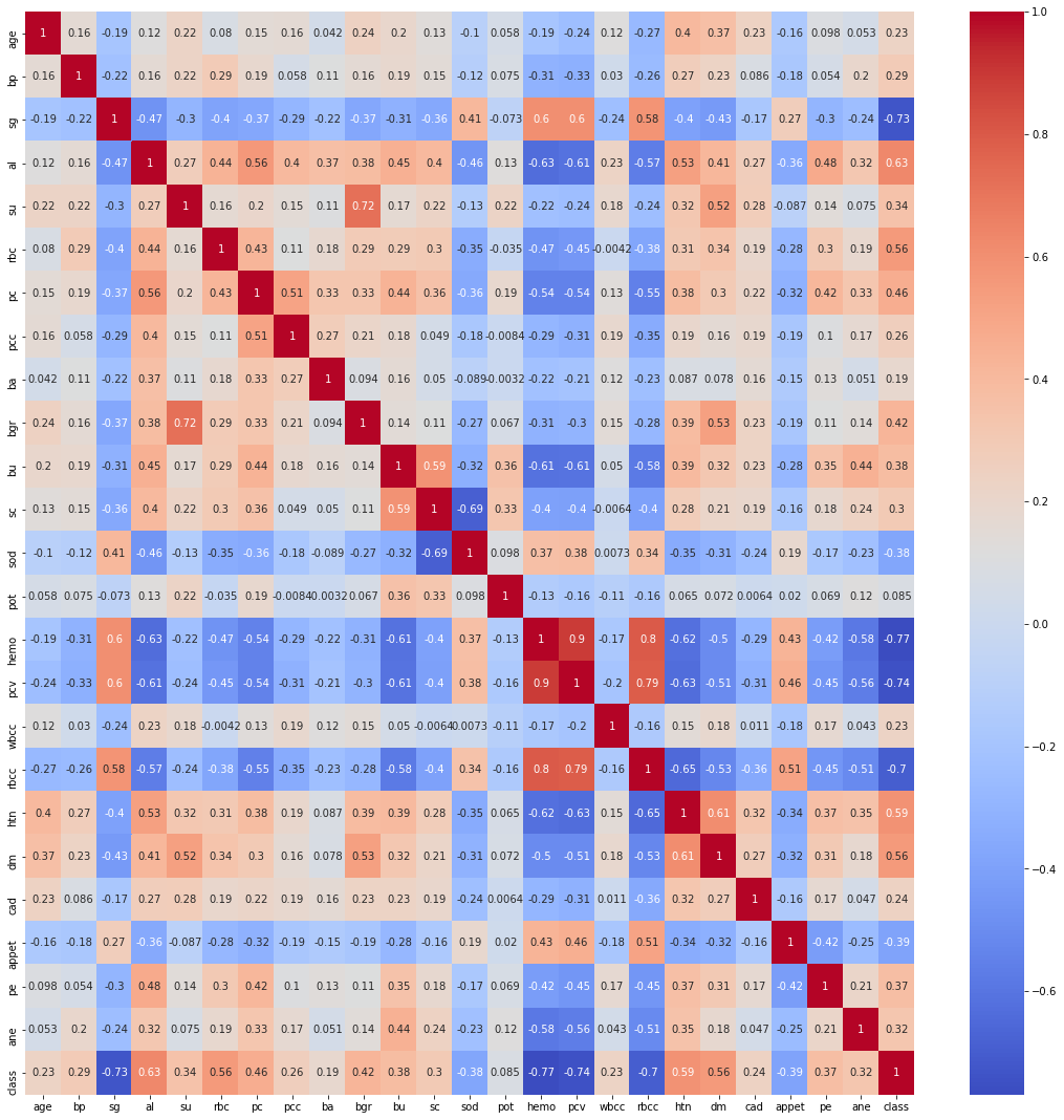 Correlation between plots 