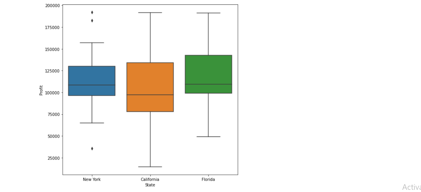 State-wise outliers detection