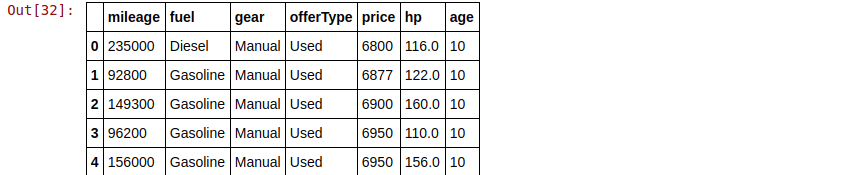 one hot encoding | linear predictive models