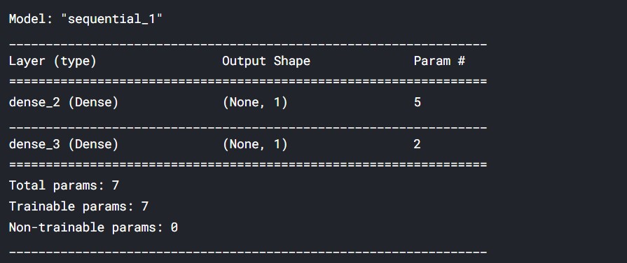 model summary(keras sequential model)