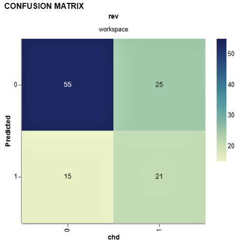 confusion matrix