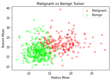 scatter plot gaussian naive bayes