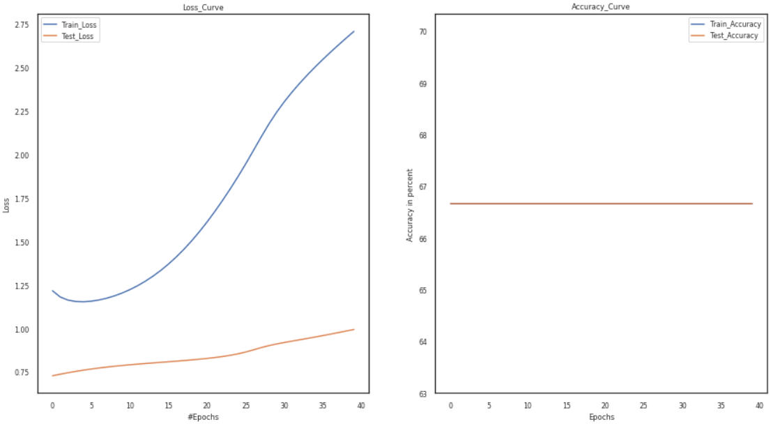 hyperparameters