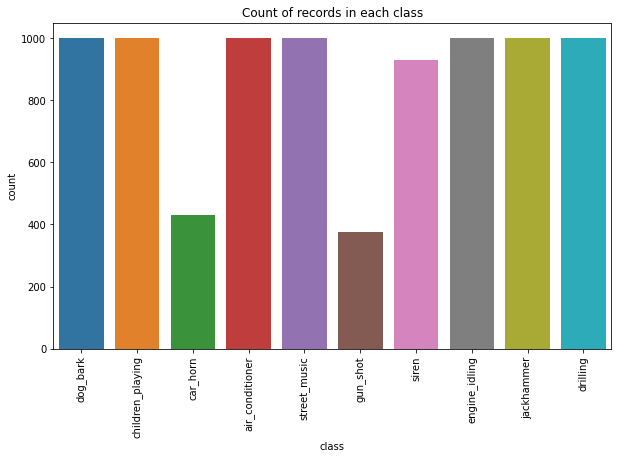 Audio Classification Project 