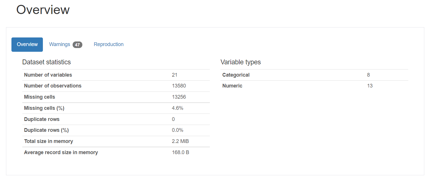 profile report