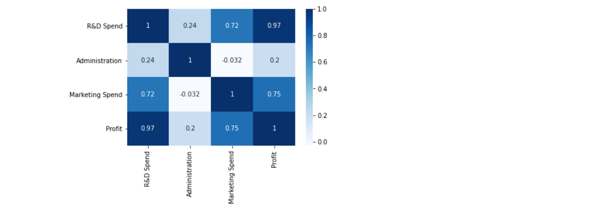 Correlation matrix