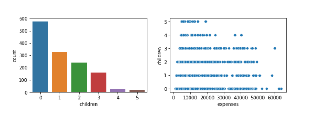 Data Exploration Image 1