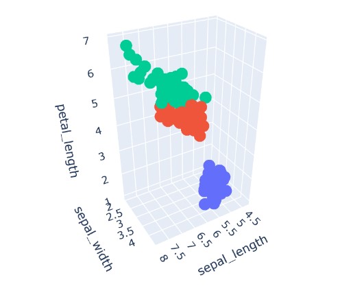 3-d plots 