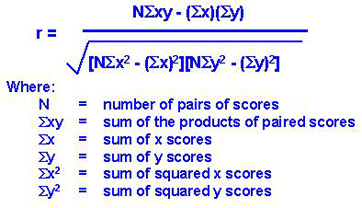 corelation test | feature selection