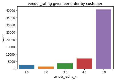 Exploratory Data Analysis