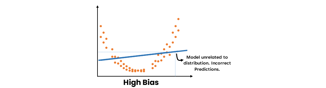 Ensemble Learning Methods