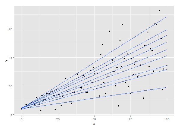 Quantile Regression