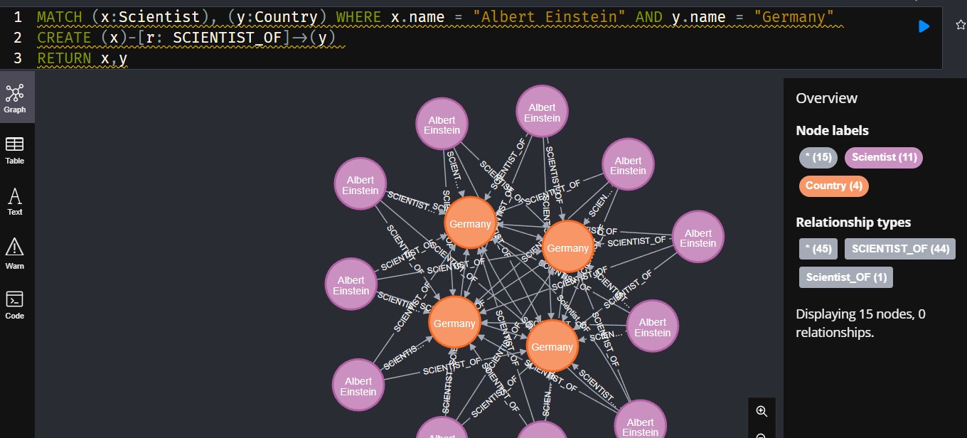 Neo4J