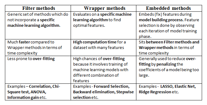 wrapper forward selection