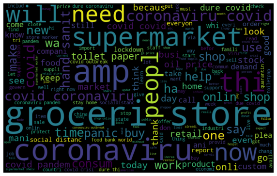 Sentiment Analysis wordcloud