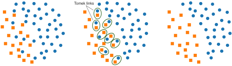 Imbalanced Data