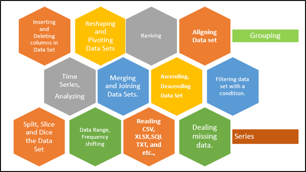 Packages for Data Science pandas ability